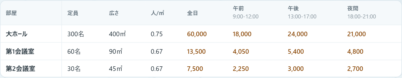 会場詳細ページの料金表
